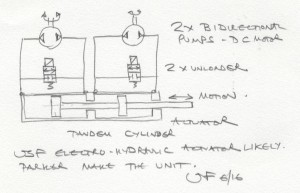 Joint Strike Fighter bi-directional gear pump hydraulic circuit
