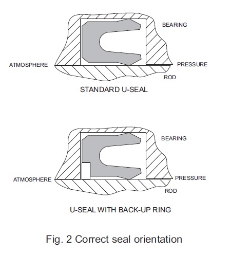 Insert the seal the correct way