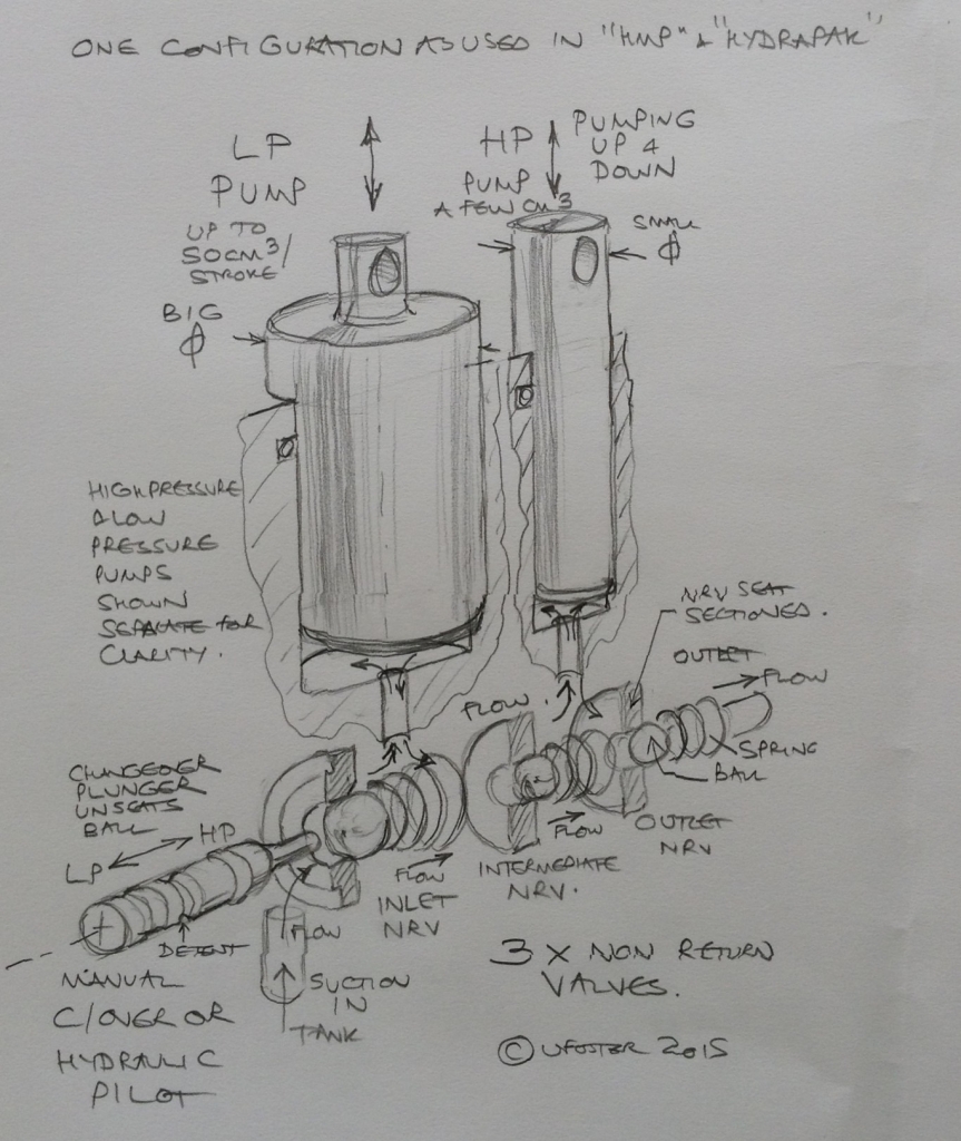 high and low pressure rods