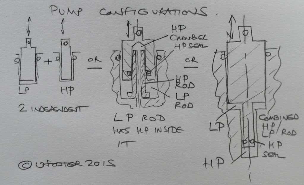 hydraulic pistonrods