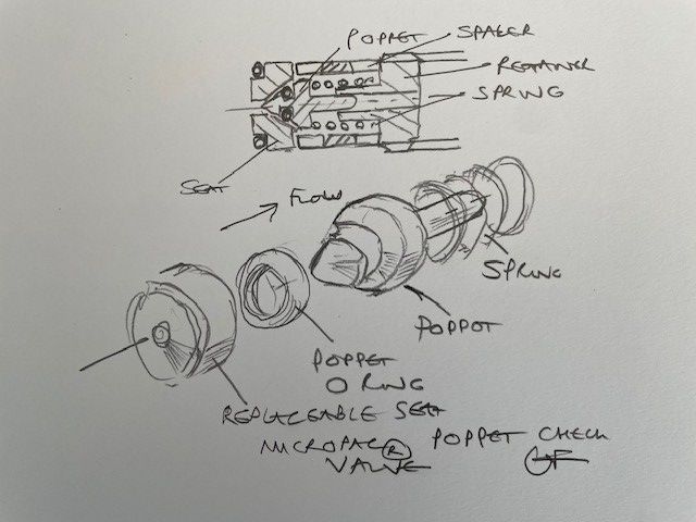 poppet pic a pencil sketch of our innovative Micropac poppet valve showing the seat, poppet and seal