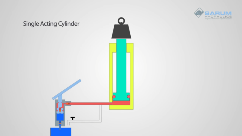 representative view of a pump and single acting cylinder arrangement