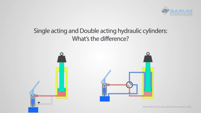 single and double acting cylinders single and double acting cylinders