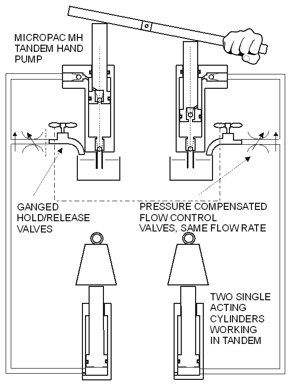 illustration of our MH series pump powering two cylinders side by side