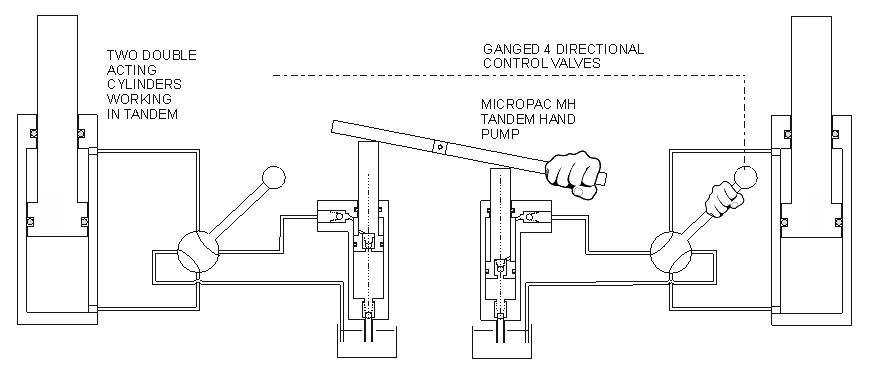 illustration of MH tandem hand pump with ganged 4-way valves to control two double acting pumps in sync.